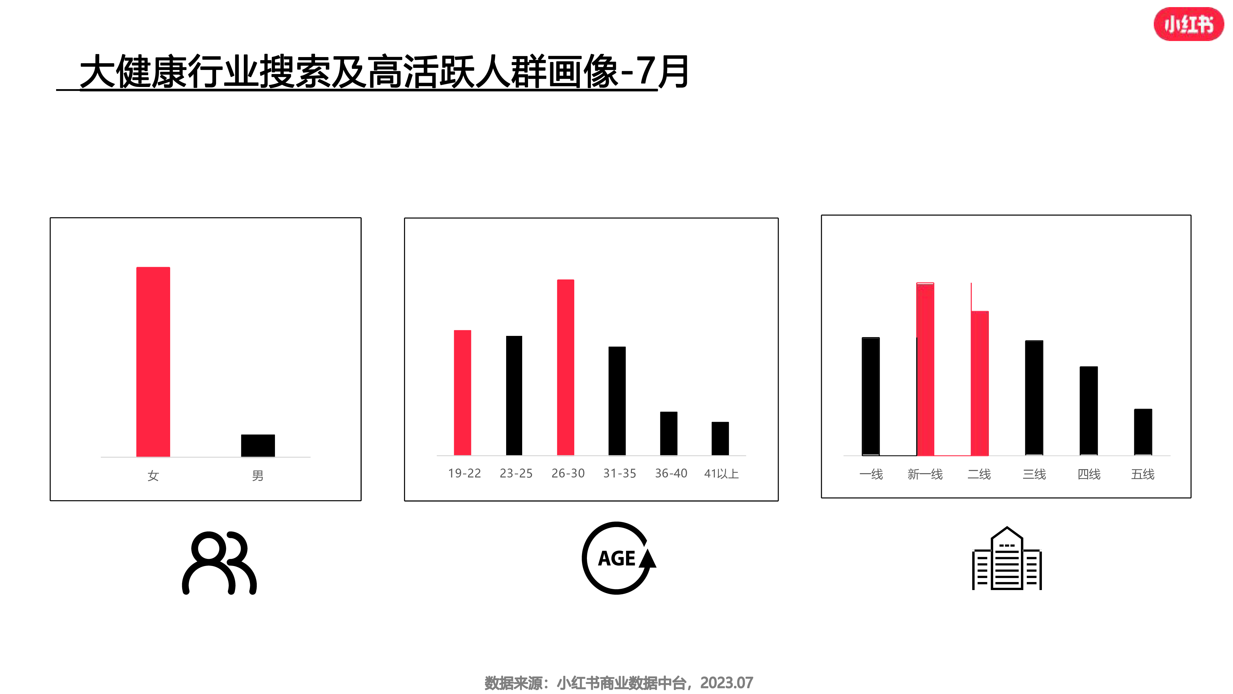 小红书2023年7月大健康行业月报19页